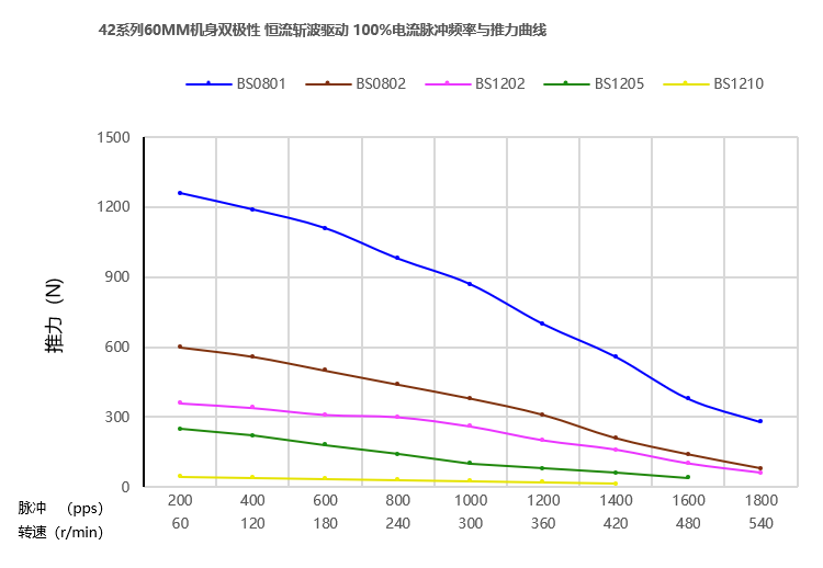 42mm滚珠丝杆妖精动漫在线观看曲线图