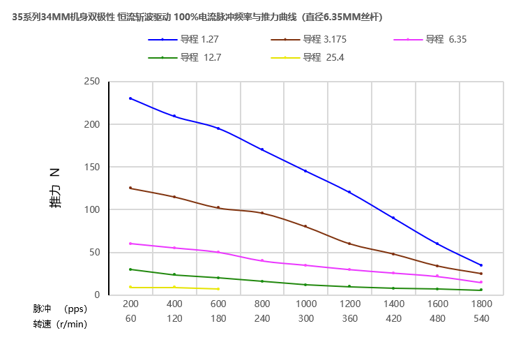 35系列丝杆妖精动漫在线观看34mm曲线图